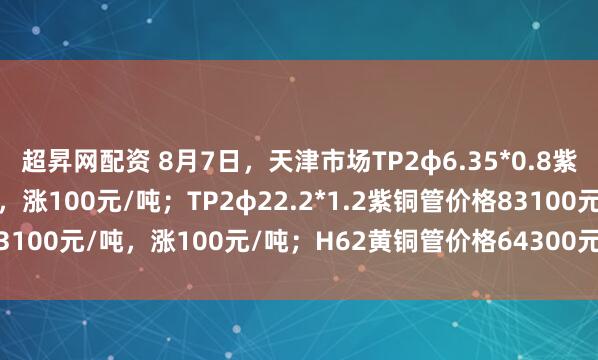 超昇网配资 8月7日，天津市场TP2φ6.35*0.8紫铜管价格82000元/吨，涨100元/吨；TP2φ22.2*1.2紫铜管价格83100元/吨，涨100元/吨；H62黄铜管价格64300元/吨，涨100元/吨。